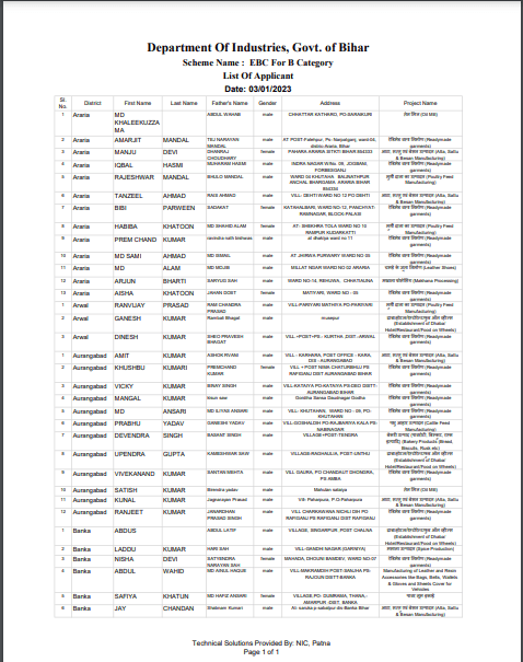 Bihar Udyami Yojana Selection List 2024