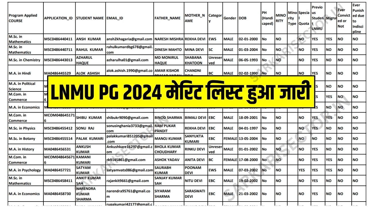 LNMU PG Merit List 2024