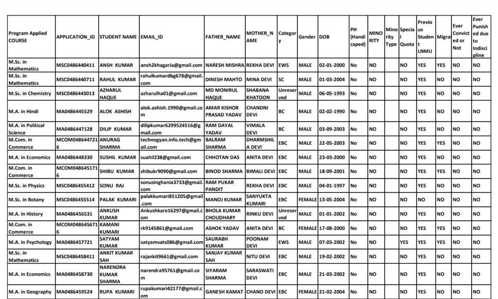 Download LNMU PG Merit List 2024